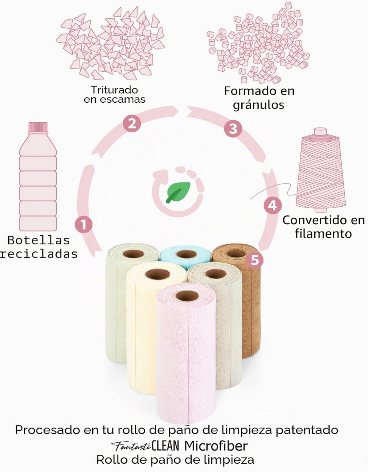 Rollo de Paños de Microfibra 20 Paños